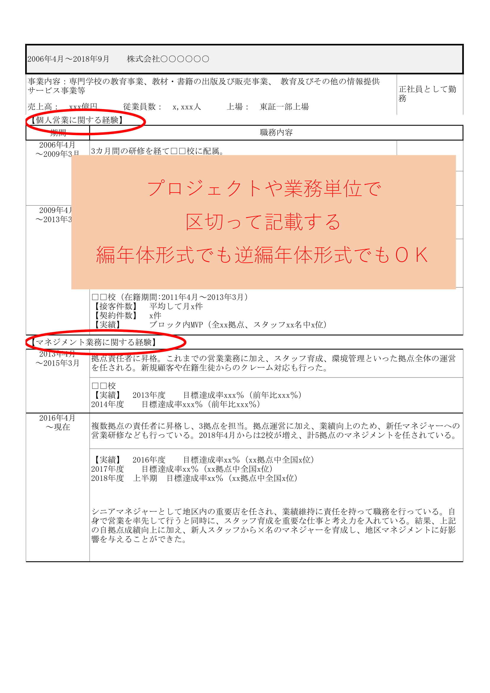職務経歴書の書き方 イメージ